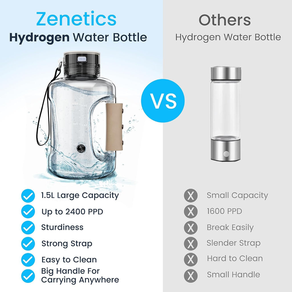 Zenetics Advanced Hydrogen Water Bottle + Electrolyte Hydration Powder Bundle – 1.5 L BPA-Free Hydrogen Generator, Up to 2400 PPB, USB Rechargeable + Clean Hydration Electrolyte Formula
