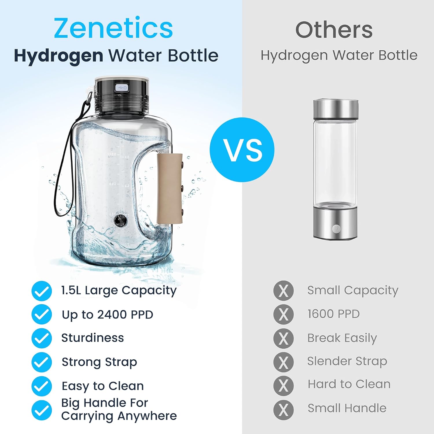 Zenetics Advanced Hydrogen Water Bottle + Electrolyte Hydration Powder Bundle – 1.5 L BPA-Free Hydrogen Generator, Up to 2400 PPB, USB Rechargeable + Clean Hydration Electrolyte Formula