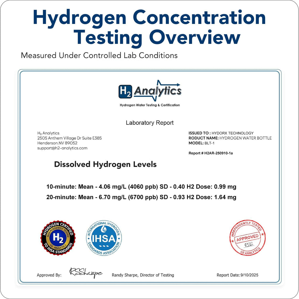 6700PPB Max Hydrogen Water Bottle Generator, 8.3oz Portable Rechargeable Ionizer with SPE/PEM Certified Technology, Leak-Proof Food-Grade for Home Office Travel Fitness & Ideal Gifts