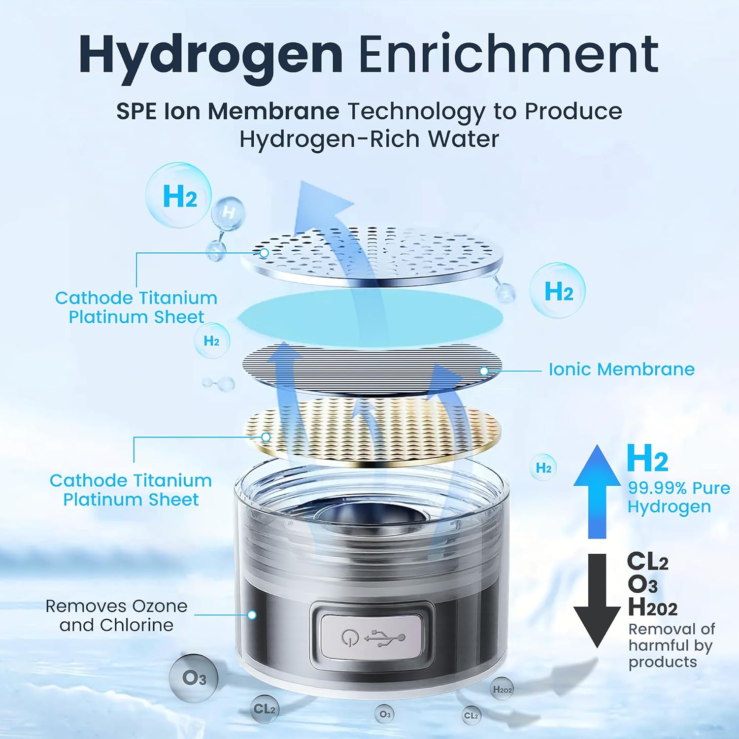 Zenetics Advanced Hydrogen Water Bottle + Electrolyte Hydration Powder Bundle – 1.5 L BPA-Free Hydrogen Generator, Up to 2400 PPB, USB Rechargeable + Clean Hydration Electrolyte Formula